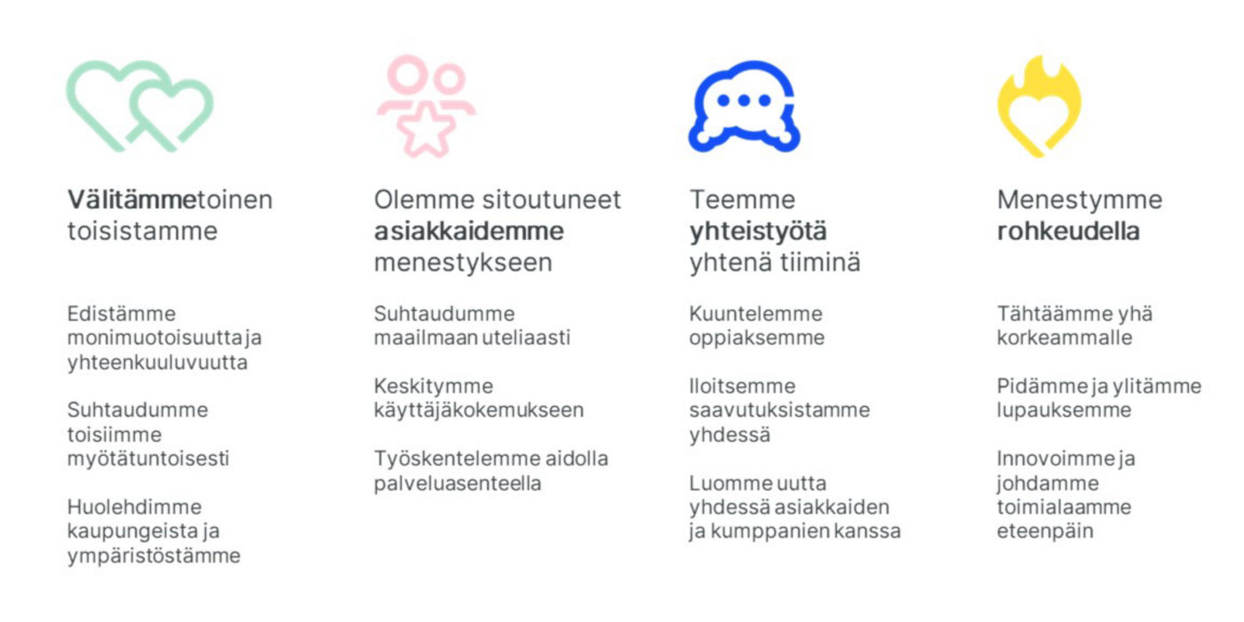 Infographic of KONE values in Finnish.